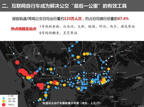 權(quán)威發(fā)布 深圳市互聯(lián)網(wǎng)自行車發(fā)展評(píng)估分析報(bào)告