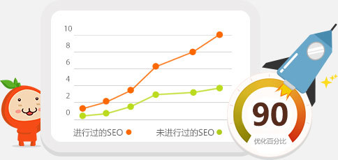 高端網(wǎng)站設(shè)計(jì)|深圳網(wǎng)站建設(shè)|深圳小程序開(kāi)發(fā)|網(wǎng)絡(luò)營(yíng)銷推廣