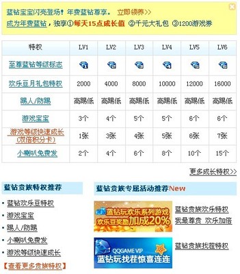 從權(quán)限管理看互聯(lián)網(wǎng)產(chǎn)品的盈利方式---深圳網(wǎng)絡(luò)公司|深圳網(wǎng)站建設(shè)|龍華網(wǎng)站建設(shè)|布吉網(wǎng)站建設(shè)|網(wǎng)站開(kāi)發(fā)公司|坂田網(wǎng)絡(luò)公司|坂田網(wǎng)站建設(shè)|做網(wǎng)站|優(yōu)化|網(wǎng)站設(shè)計(jì)制作公司|金銳網(wǎng)絡(luò)